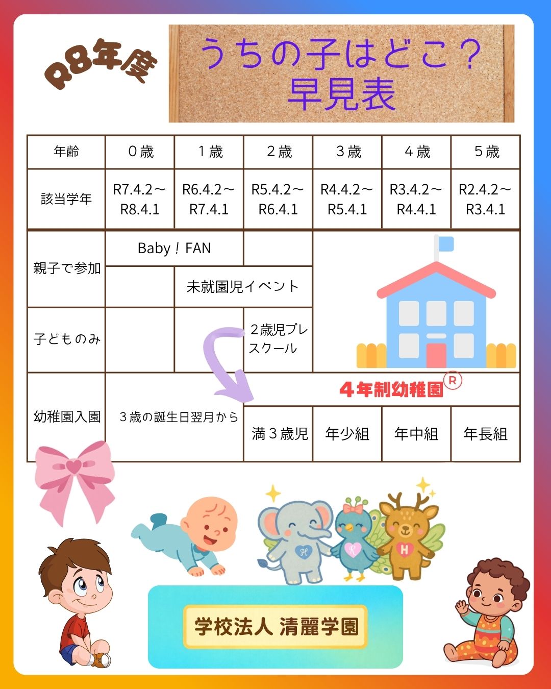 年齢早見表